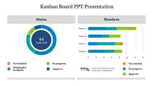 Kanban Board PPT Presentation